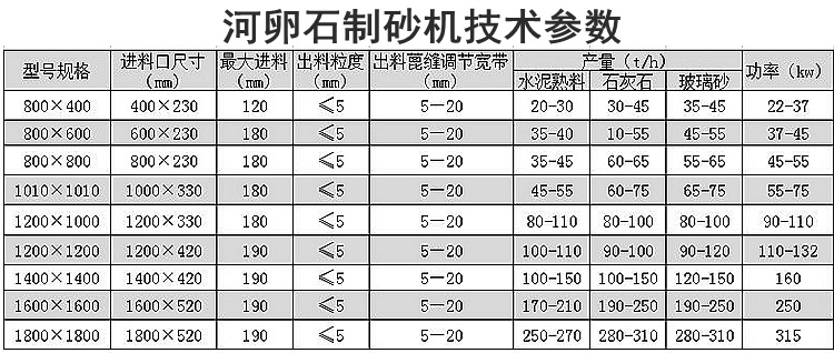 河卵石制砂機(jī)技術(shù)參數(shù)