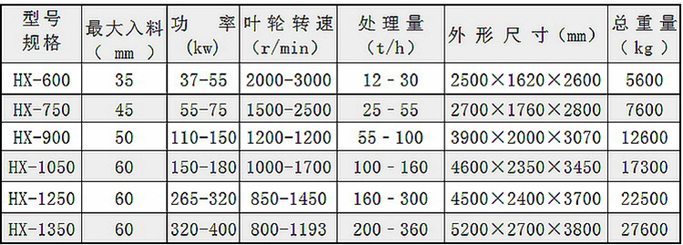 HX系列技術(shù)參數(shù)_副本_副本_副本